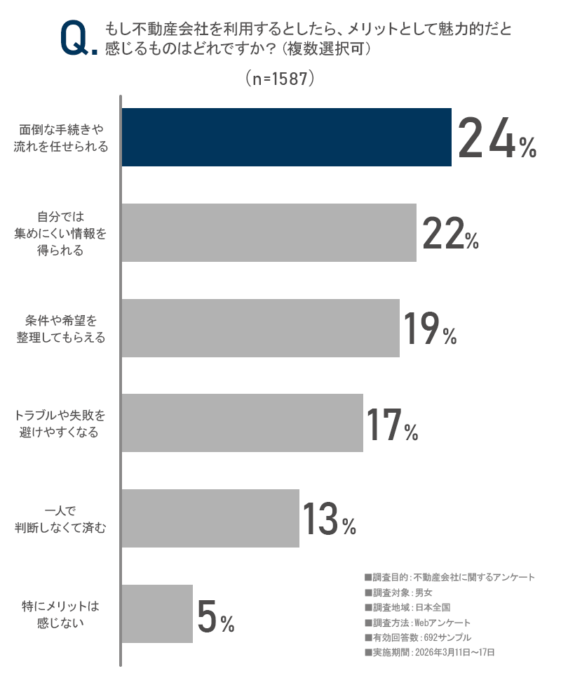 アンケート画像