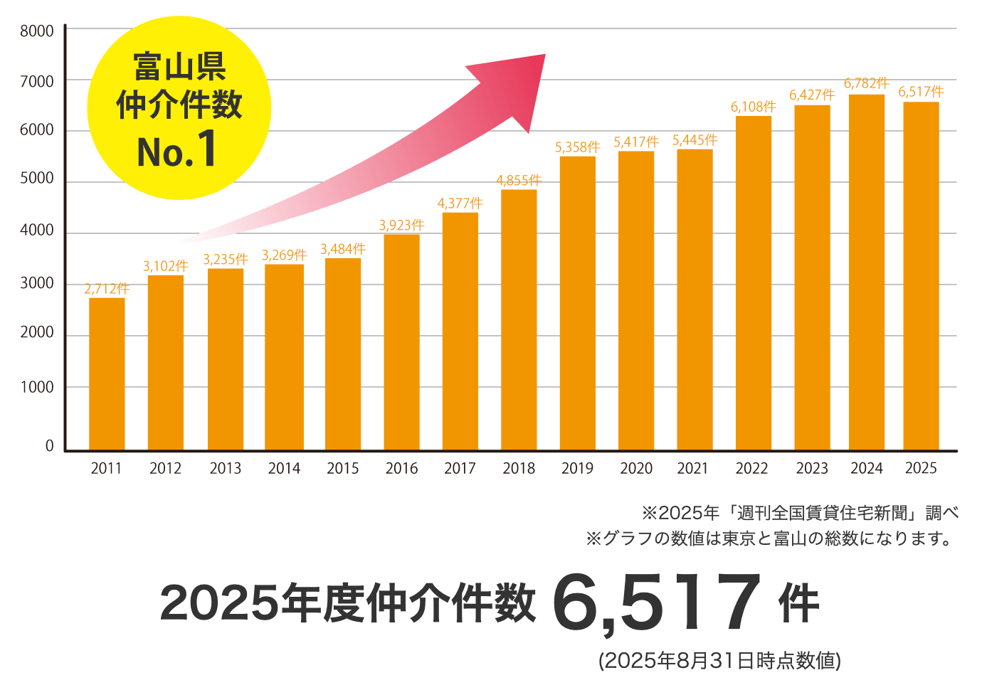 朝日不動産の画像2