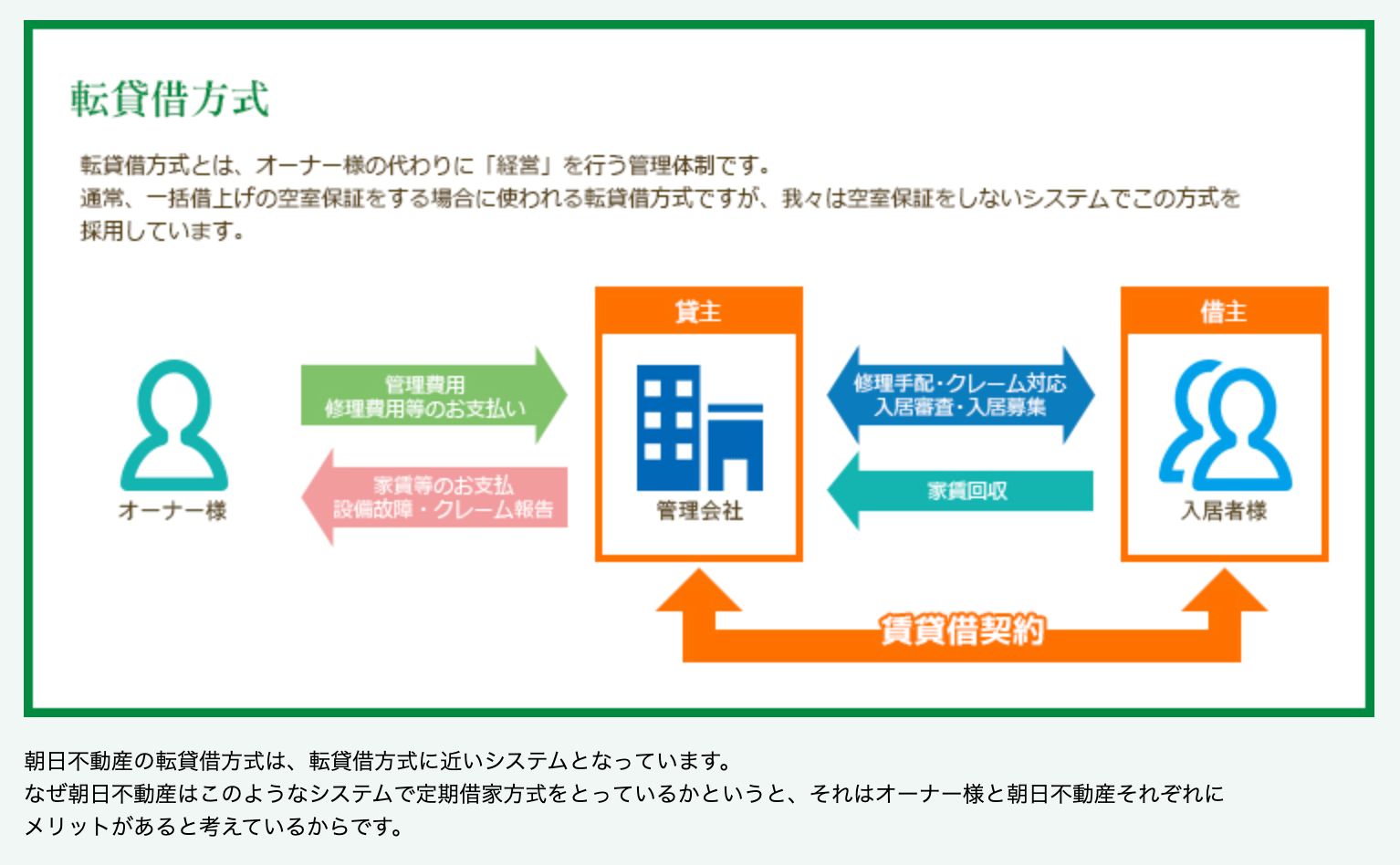 朝日不動産の画像4